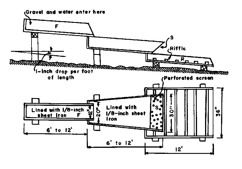 Make Your Own Gold Bars Mini Long Tom Mini Long Tom Sluice Box